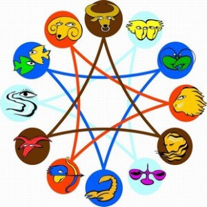 astrology aspects